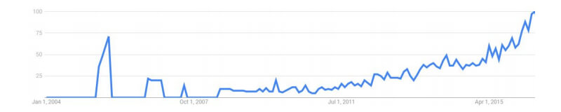 web push notification trends